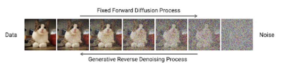 Diffusion