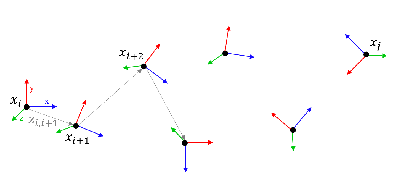 PGO nodes edges Example