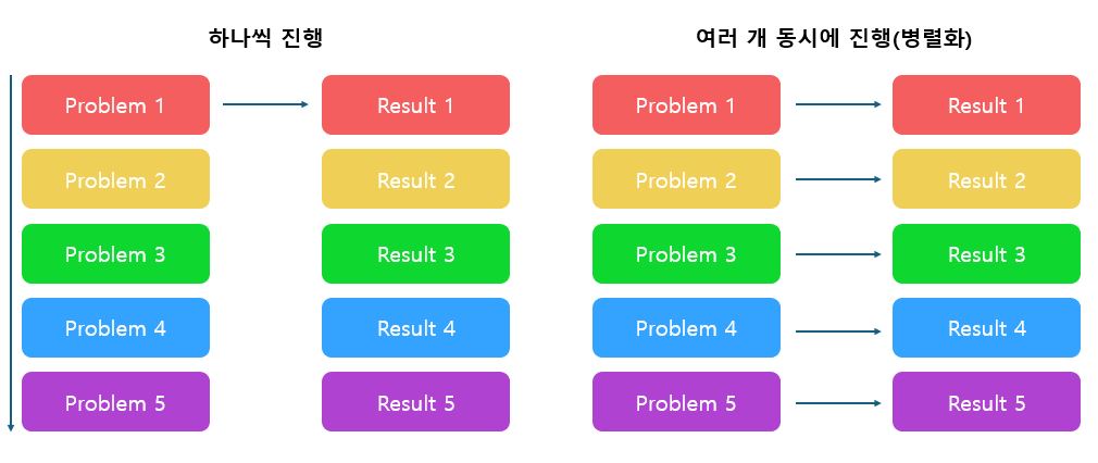 parallelism Example