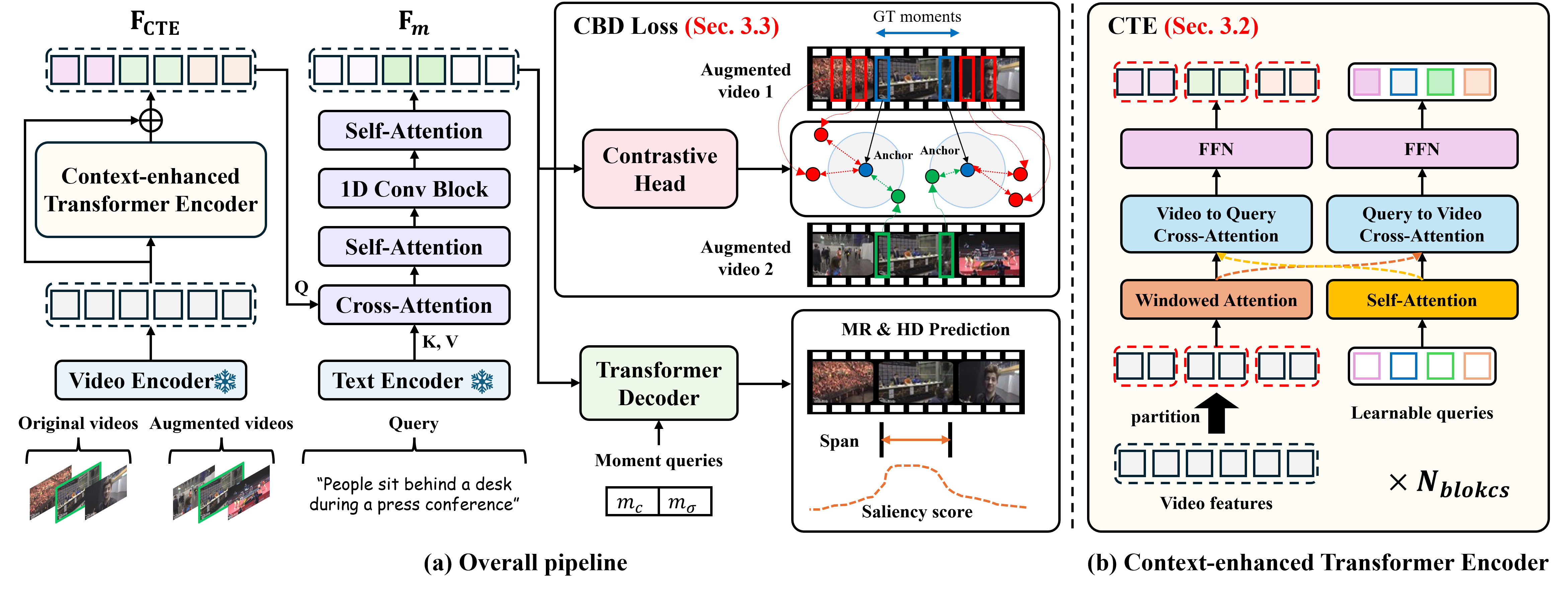 Overview of the CVA framework.