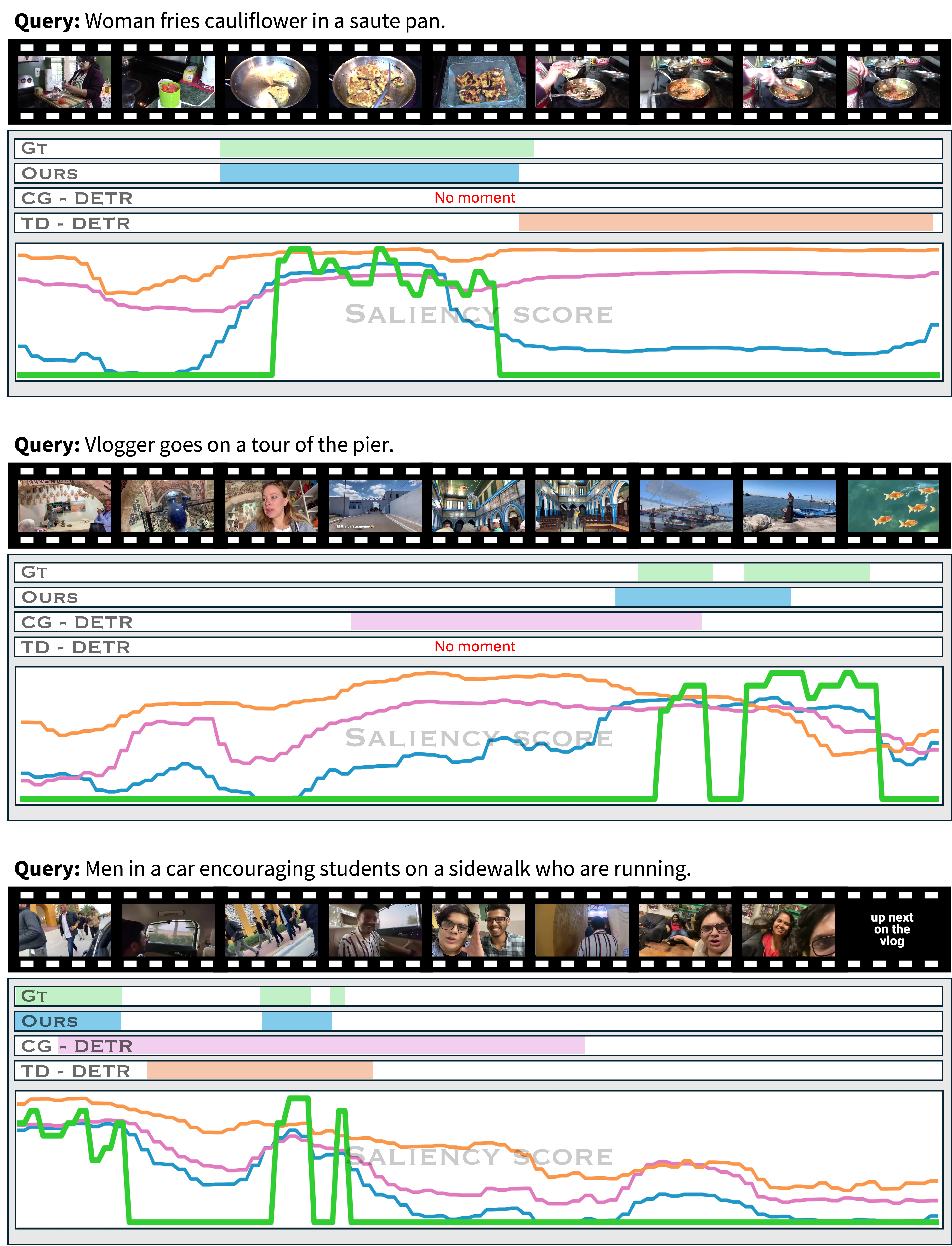 Problem of previous context diversification: query-agnostic mixing introduces false negatives.